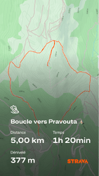 Boucle familiale vers Pravouta 🐑