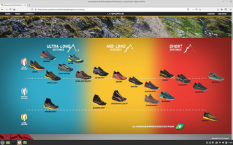 Une chaussure pour chaque distance&nbsp;?